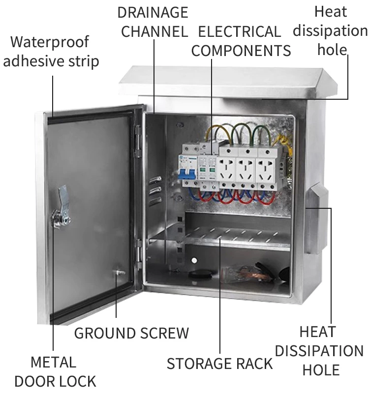 Weatherproof Enclosure for Outdoor IP Cameras
